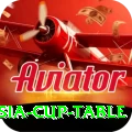asia cup table Premium v4.7.1