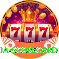 india scorecard Games (Casino & Earning) Deluxe v5.0.9